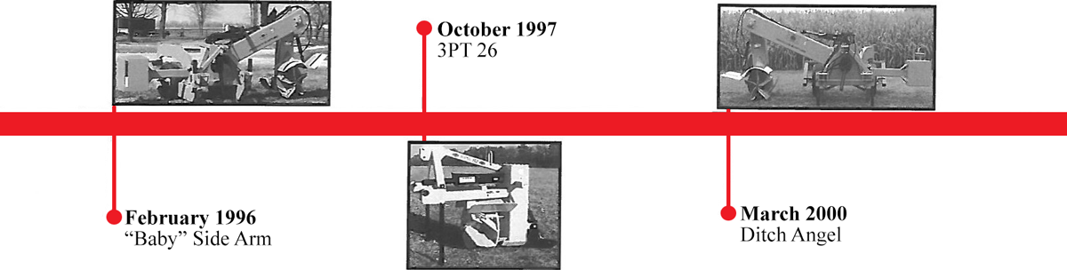 Hurricane Ditcher Timeline